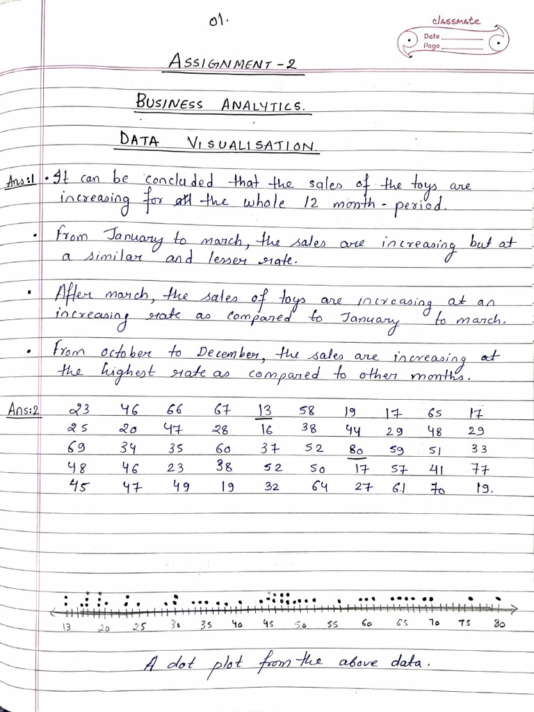 Business Analytics Assignment-2 | PDF