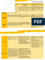 Act.1.cuadro Comparativo - Medios de Defensa