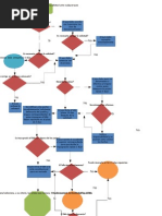 Proceso de Accion de Tutela