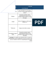 Cuadro Factores Sociales y Culturales