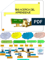 Fdocuments - Es Psicologia Del Aprendizaje Complementario I