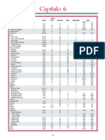 Lista de Armas