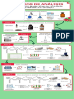 Determinación de Proteínas Por Bradford