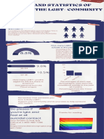 Rates and Statistics of Suicide in LGBT Children 1