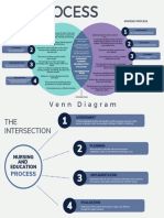 Venn Diagram (Nursing Process vs. Education Process)