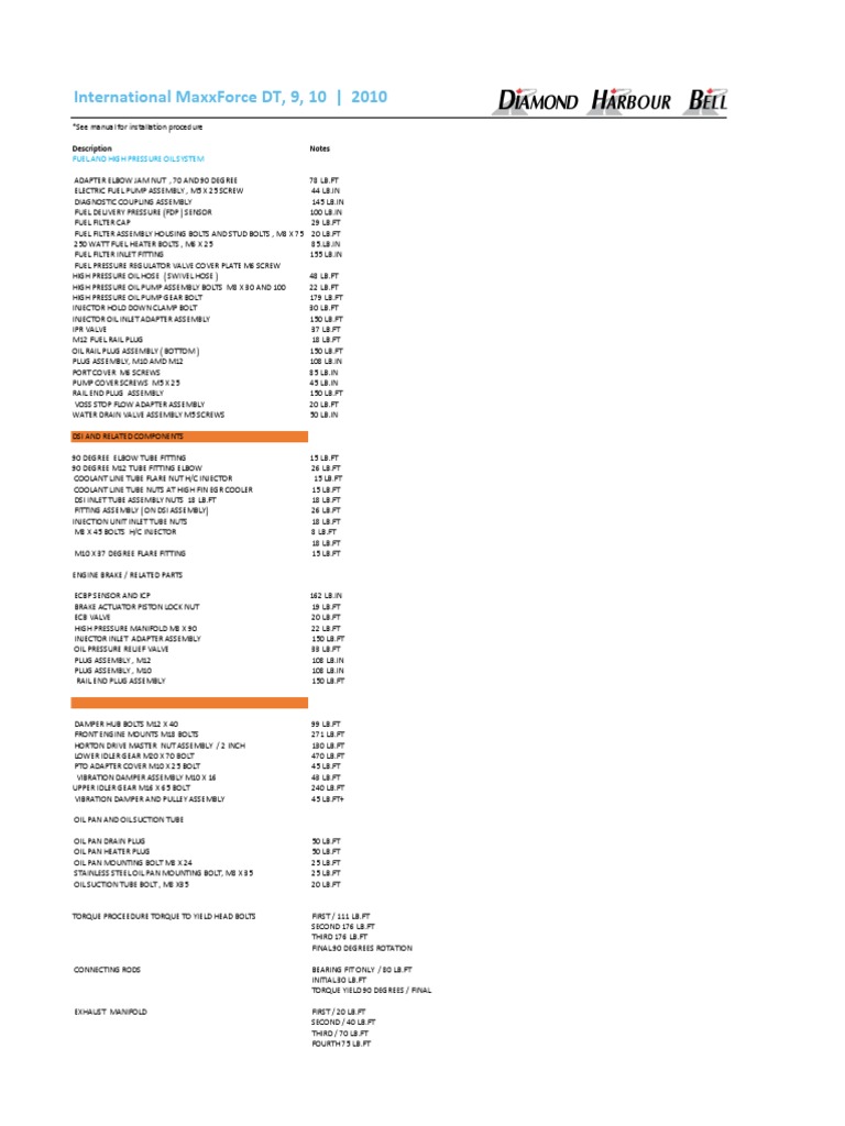 2011 INTERNATIONAL MAXXFORCE ENGINE OIL CAPACITY visual data 3
