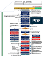 Pipeline Pigging Operation Procedure: Operations Operations