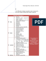 Segura Yarlin - Sobre Los Sistemas Operativos