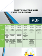 ARTS Philippine Art History Overview