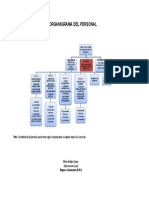 Organigrama Alcantarillado