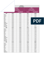 Nominal Periodo Pesos Diarios Pesos Diarios Áreas Geográficas Áreas Geográficas General Real