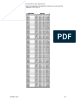 Quick Connect - Quick Connect Device - Actual Values - Records