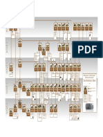 MTW-VI Viking Tech Tree