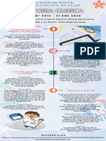 AA1-EV02 - Infografía Historia Clínica - Omar Ramos