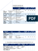 Metas Anualizadas de Resultados de La Ie