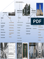 Peter Behrens Concept Map