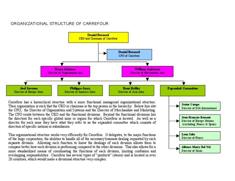 Carrefour Organizational Structure Overview | PDF | Chief Executive ...