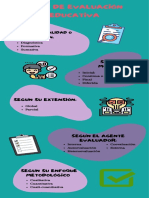 Infografía-Evaluación Educativa