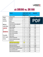 Method List: DR/890 vs. DR 900: Parameter DR/890 Program WAH Range (MG/L)