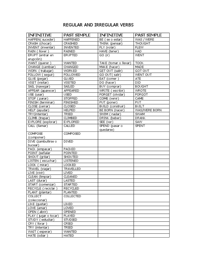 Regular and Irregular Verbs | PDF | Linguistic Morphology | Semantic Units