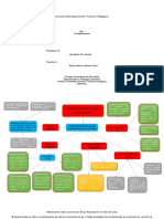 Mapa Conceptual Comportamientos Éticos Del Docente