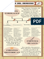 Fuentes Del Derecho