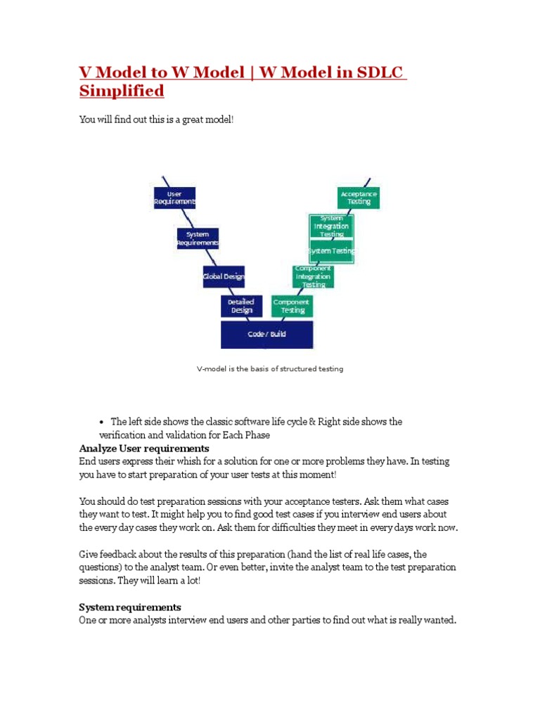 V Model to W Model Software Testing Software Development