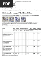 Pre-Packaged Brazing Filler Metals & Alloys - Lucas-Milhaupt