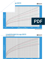 Weight-For-Age BOYS: Birth To 5 Years (Z-Scores)
