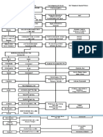 Grafico personagens e eventos A.T.