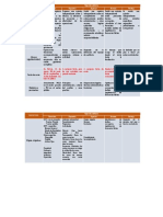 9 Clase 1 de Abril 2022