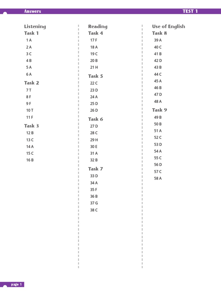 Use of English Task 8 Listening Task 1 Reading Task 4 | PDF ...