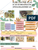 Etapas de Las Escalas Históricas Euroasiáticas y Andinoamazónicas