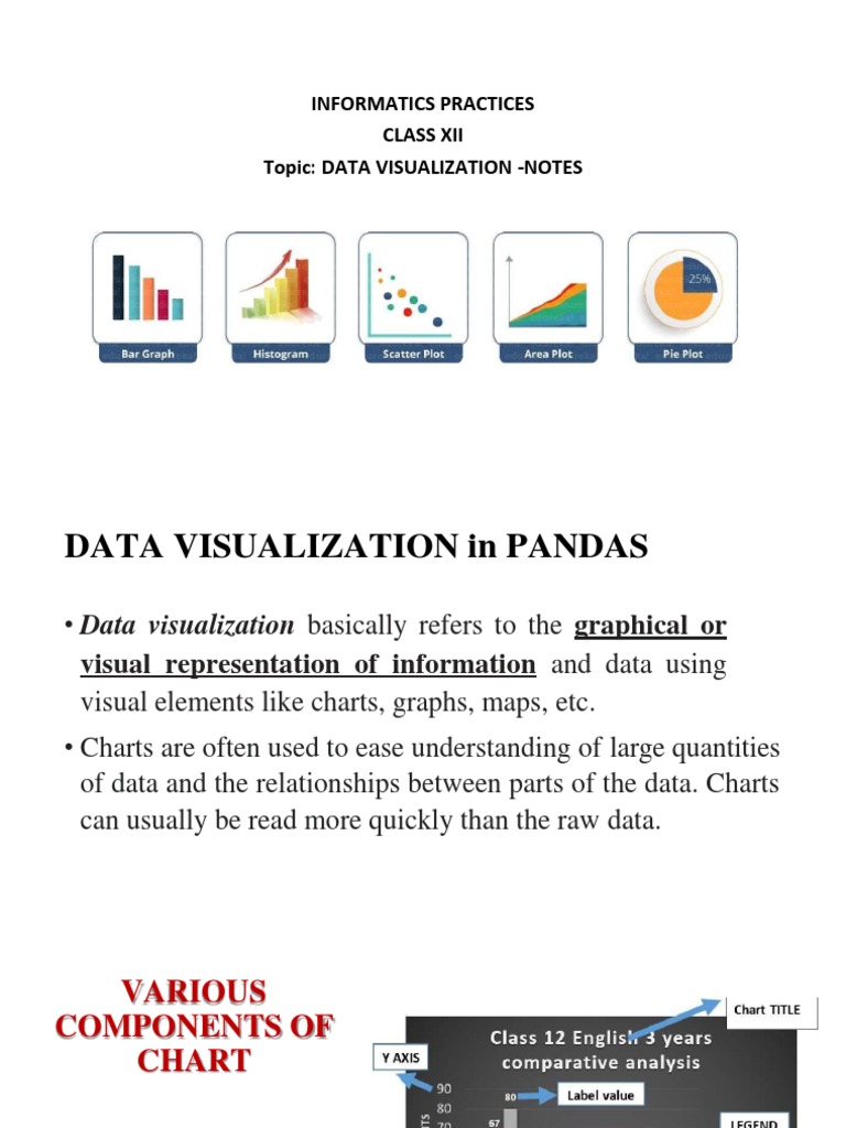 Informatics Practices Class Xii Topic: Data Visualization - Notes ...