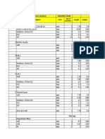 Ground Floor Sno Description Unit Length Depth No of Member