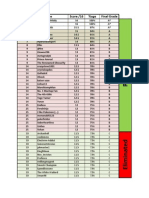 Preliminary Round Results