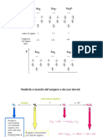 Funzioni Dello2 3