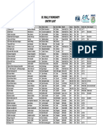 Iii. Rally Hungary Entry List