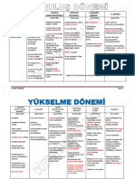 7 Tabloda Osmanlı Devleti Özet