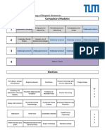 Master Technology of Biogenic Resources Modulplan