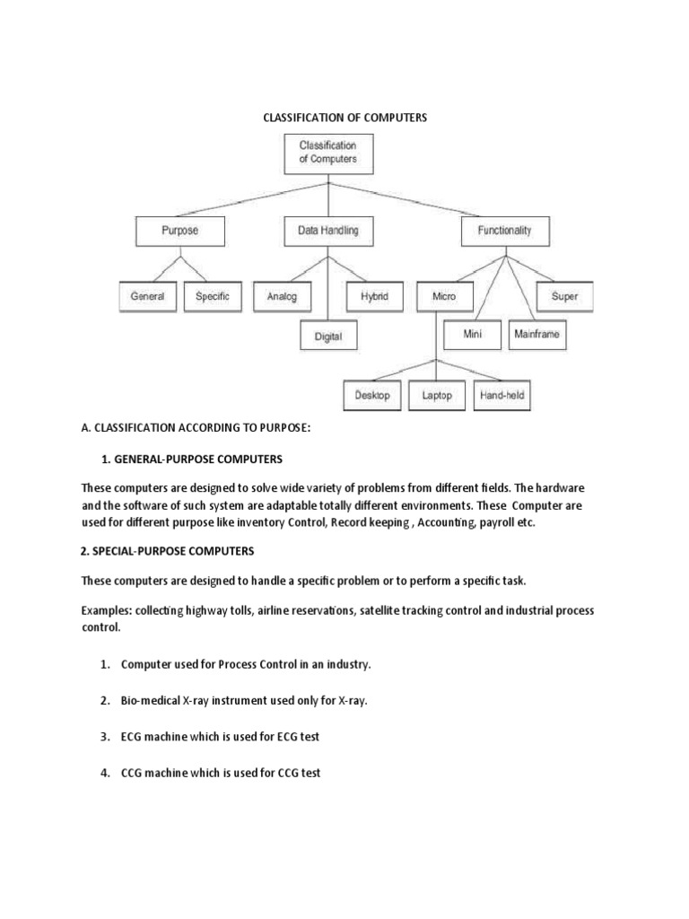 Basic Parts of Computer | PDF | Computer Network | Computer Data Storage