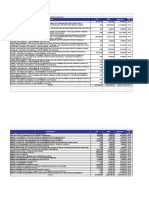 Actividades y Proyectos 2021 MDMPB