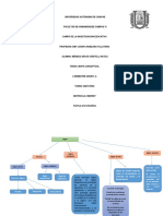 Mapa Conceptual Logica