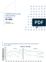 California Housing Affordability Update