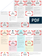 Business Model Canvas - Air BNB Example