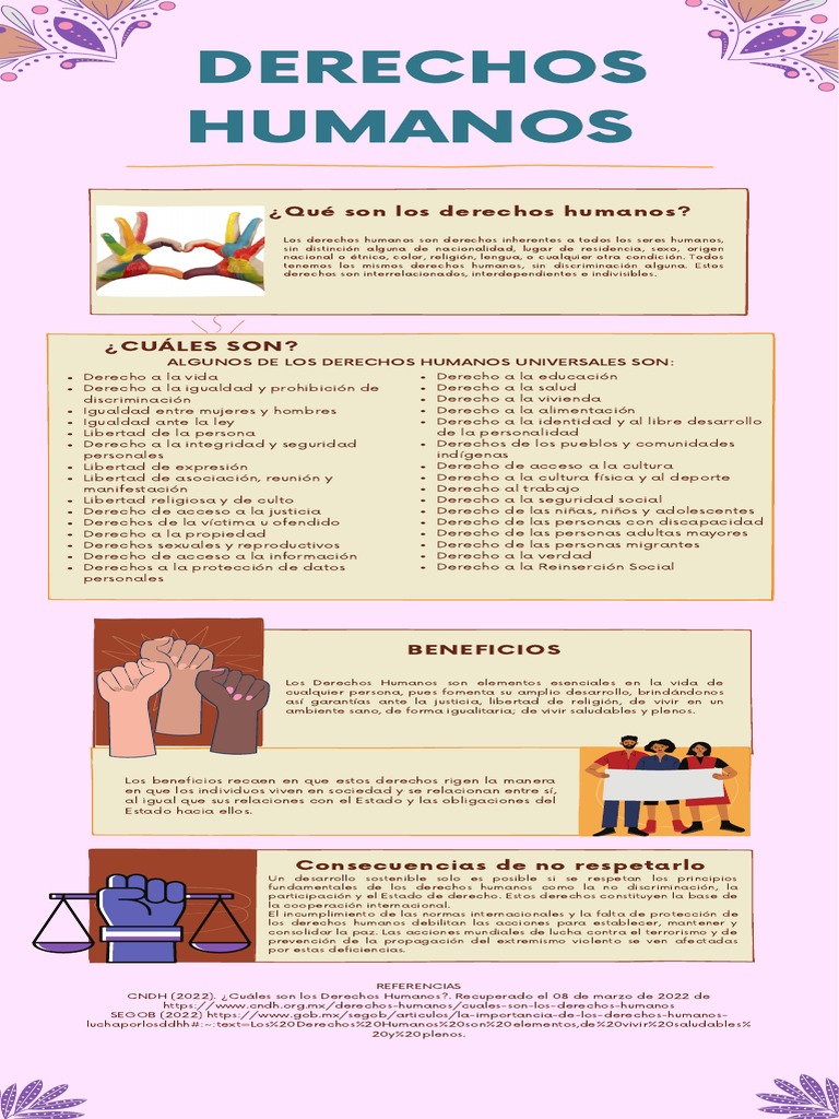 Infografía de Los Derechos Humanos | PDF | Derechos humanos ...