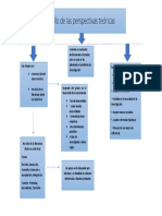 Desarrollondenlasnperpectivasnteoricasnnmapa 675fc26df424703