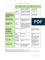 Food Additives to Avoid