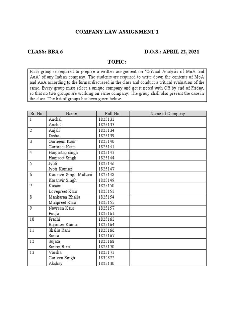 Company Law Assignment 1 Class: Bba 6 D.O.S.: April 22, 2021 Topic | PDF