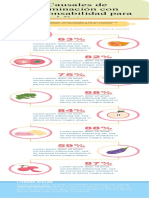 INFOGRAFIA